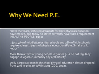 "Over the years, state requirements for daily physical education have eroded, and today no states currently have such a requirement (HEALTHY PEOPLE, 1995) ...just 47% of middle/junior high schools and 26% of high schools require at least 3 years of physical education (Pate, Small et all., 1995)."  More than a third of young people in grades 9-12 do not regularly engage in vigorous-intensity physical activity.  Daily participation in high school physical education classes dropped from 42% in 1991 to 32% in 2001 (CDC, 2002).  