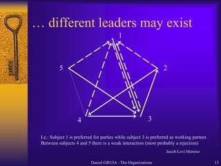 The brief guide of the teamwork hitchhiker