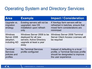 10© 2008 Citrix Systems, Inc. — All rights reserved
Operating System and Directory Services
Area Example Impact / Consideration
Upgrade vs.
migration
strategy
Existing servers will not be
upgraded; new OS
installation upon refresh
only
If XenApp farm servers will be
refreshed in batches, ensure that
mixed farm considerations are
minimized
Windows
Server 2008
adoption,
including AD
Windows Server 2008 to be
deployed for all new
servers; Active Directory
upgrade at least a year
away
Windows Server 2008 Terminal
Server Client Access Licenses will
be required
Terminal
Services
policies and
profiles
No Terminal Services
profile configured
Instead of defaulting to a local
profile, a Terminal Services profile
should be designated to improve
the user experience
 
