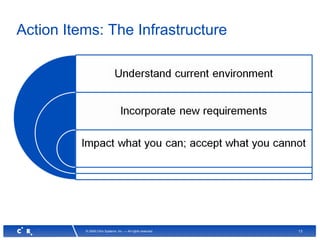 13© 2008 Citrix Systems, Inc. — All rights reserved
Action Items: The Infrastructure
 