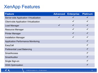 16© 2008 Citrix Systems, Inc. — All rights reserved
XenApp Features
Feature Advanced Enterprise Platinum
Server-side Application Virtualization   
Client-side Application Virtualization  
Load Manager   
Resource Manager  
Printer Manager  
Installation Manager  
Application Performance Monitoring 
EasyCall 
Preferential Load Balancing 
SmartAccess 
SmartAuditor 
Single Sign-on 
WAN Optimization 
 