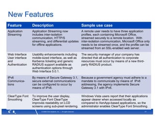 17© 2008 Citrix Systems, Inc. — All rights reserved
New Features
Feature Description Sample use case
Application
Streaming
Application Streaming now
includes inter-isolation
communication, HTTP/S
streaming, and differential updates
for offline applications.
A remote user needs to have three application
profiles, each containing Microsoft Office,
streamed securely to a remote location. With
inter-isolation communication, Microsoft Office only
needs to be streamed once, and the profile can be
streamed from an SSL-enabled web server.
Web Interface
User interface
and
Authentication
Usability enhancements including
mobile-sized interface, as well as
Kerberos ticketing and generic
RADIUS support available as
authentication options through
Web Interface 5.0.1.
The security manager of your company has
directed that all authentication to corporate
resources must occur by means of a new third-
party RADIUS product.
IPv6
Communica-
tions
By means of Secure Gateway 3.1,
secure external communications
can be configured to occur by
means of IPv6.
Because a government agency must adhere to a
mandate to communicate by means of IPv6
addressing, the agency implements Secure
Gateway 3.1 with IPv6.
ClearType Font
Smoothing
To improve the user display,
ClearType Font ClearType
improves readability on LCD
screens using sub-pixel rendering.
Windows Vista users report that their applications
appear clearer when accessed locally as
compared to XenApp-based applications, so the
administrator enables ClearType Font Smoothing.
 