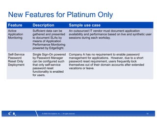 19© 2008 Citrix Systems, Inc. — All rights reserved
New Features for Platinum Only
Feature Description Sample use case
Active
Application
Monitoring
Sufficient data can be
gathered and presented
to document SLAs by
means of Application
Performance Monitoring
powered by EdgeSight.
An outsourced IT vendor must document application
availability and performance based on live and synthetic user
sessions during each workday.
Self-Service
Password
Reset Only
Deployment
Single Sign-On powered
by Password Manager
can be configured such
that only self-service
password reset
functionality is enabled
for users.
Company A has no requirement to enable password
management for applications. However, due to a short
password reset requirement, users frequently lock
themselves out of their domain accounts after extended
vacations or leave.
 
