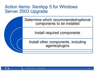 26© 2008 Citrix Systems, Inc. — All rights reserved
Action Items: XenApp 5 for Windows
Server 2003 Upgrade
 