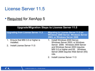 34© 2008 Citrix Systems, Inc. — All rights reserved
License Server 11.5
• Required for XenApp 5
Upgrade/Migration Steps to License Server 11.5
Upgrading from License Server 11.3 Migrating to License Server 11.5 on
Windows 2000 Server, Windows Server
2003, or Windows Server 2008
1. Ensure that MSI 3.0 or higher is
installed.
2. Install License Server 11.5
1. Install Windows 2000 Server,
Windows Server 2003, or Windows
Server 2008. Windows 2000 Server
and Windows Server 2003 requires
MSI 3.0 or higher and IIS. Windows
Server 2008 requires Web Server (IIS)
role.
2. Install License Server 11.5
 