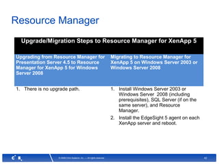 42© 2008 Citrix Systems, Inc. — All rights reserved
Resource Manager
Upgrade/Migration Steps to Resource Manager for XenApp 5
Upgrading from Resource Manager for
Presentation Server 4.5 to Resource
Manager for XenApp 5 for Windows
Server 2008
Migrating to Resource Manager for
XenApp 5 on Windows Server 2003 or
Windows Server 2008
1. There is no upgrade path. 1. Install Windows Server 2003 or
Windows Server 2008 (including
prerequisites), SQL Server (if on the
same server), and Resource
Manager.
2. Install the EdgeSight 5 agent on each
XenApp server and reboot.
 