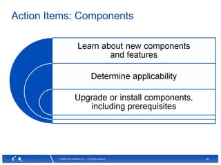 46© 2008 Citrix Systems, Inc. — All rights reserved
Action Items: Components
 