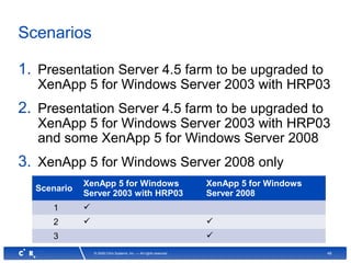 48© 2008 Citrix Systems, Inc. — All rights reserved
Scenarios
1. Presentation Server 4.5 farm to be upgraded to
XenApp 5 for Windows Server 2003 with HRP03
2. Presentation Server 4.5 farm to be upgraded to
XenApp 5 for Windows Server 2003 with HRP03
and some XenApp 5 for Windows Server 2008
3. XenApp 5 for Windows Server 2008 only
Scenario
XenApp 5 for Windows
Server 2003 with HRP03
XenApp 5 for Windows
Server 2008
1 
2  
3 
 