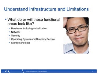 6© 2008 Citrix Systems, Inc. — All rights reserved
Understand Infrastructure and Limitations
• What do or will these functional
areas look like?
• Hardware, including virtualization
• Network
• Security
• Operating System and Directory Service
• Storage and data
 