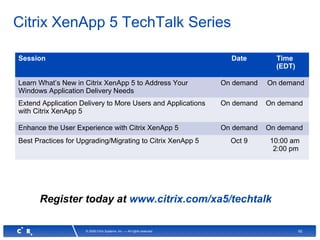 62© 2008 Citrix Systems, Inc. — All rights reserved
Citrix XenApp 5 TechTalk Series
Session Date Time
(EDT)
Learn What’s New in Citrix XenApp 5 to Address Your
Windows Application Delivery Needs
On demand On demand
Extend Application Delivery to More Users and Applications
with Citrix XenApp 5
On demand On demand
Enhance the User Experience with Citrix XenApp 5 On demand On demand
Best Practices for Upgrading/Migrating to Citrix XenApp 5 Oct 9 10:00 am
2:00 pm
Register today at www.citrix.com/xa5/techtalk
 