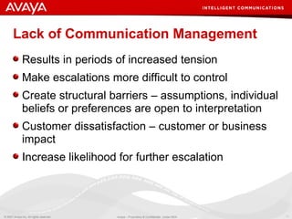 Lack of Communication Management Results in periods of increased tension Make escalations more difficult to control Create structural barriers – assumptions, individual beliefs or preferences are open to interpretation Customer dissatisfaction – customer or business impact Increase likelihood for further escalation 