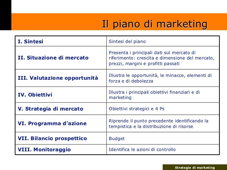 piano di marketing