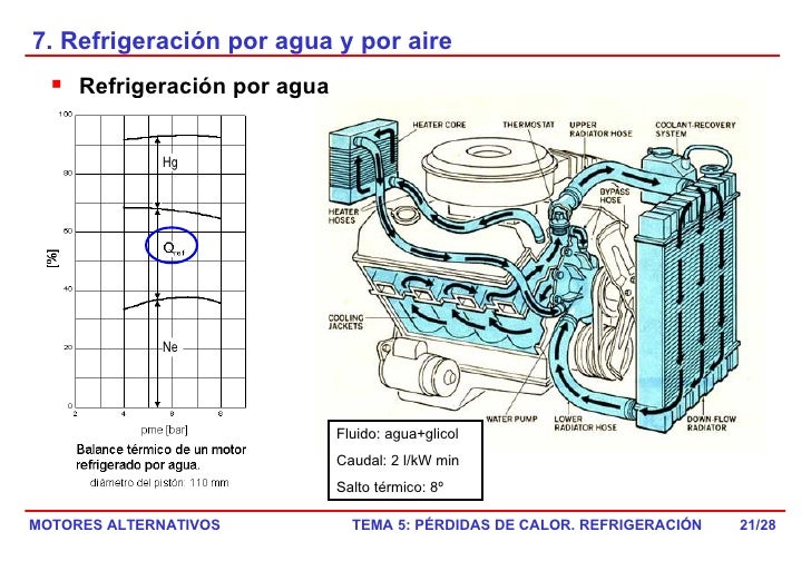 Refrigeracion por agua