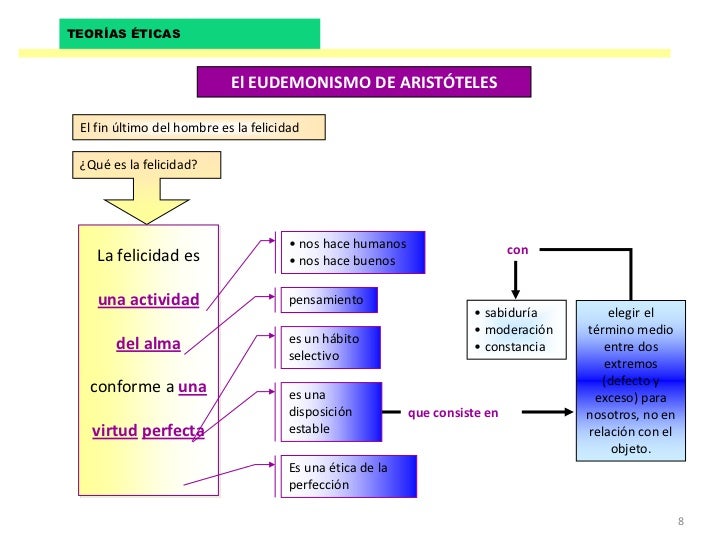 Teorias éticas