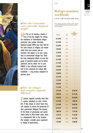 The 1951  Refugee Convention