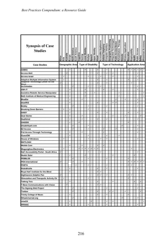 Best Practices Compendium: a Resource Guide
216
 