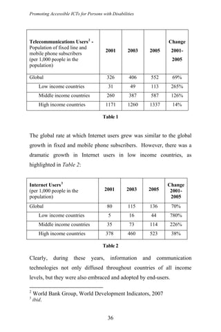 Promoting Accessible ICTs for Persons with Disabilities
Telecommunications Users2
-
Population of fixed line and
mobile phone subscribers
(per 1,000 people in the
population)
2001 2003 2005
Change
2001-
2005
Global 326 406 552 69%
Low income countries 31 49 113 265%
Middle income countries 260 387 587 126%
High income countries 1171 1260 1337 14%
Table 1
The global rate at which Internet users grew was similar to the global
growth in fixed and mobile phone subscribers. However, there was a
dramatic growth in Internet users in low income countries, as
highlighted in Table 2:
Internet Users3
(per 1,000 people in the
population)
2001 2003 2005
Change
2001-
2005
Global 80 115 136 70%
Low income countries 5 16 44 780%
Middle income countries 35 73 114 226%
High income countries 378 460 523 38%
Table 2
Clearly, during these years, information and communication
technologies not only diffused throughout countries of all income
levels, but they were also embraced and adopted by end-users.
2
World Bank Group, World Development Indicators, 2007
3
ibid.
36
 