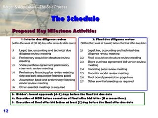 The  Schedule 1.  Interim due diligence review ( within the week of [10-14] days after access to data room )   1.1  Legal, tax, accounting and technical due diligence review meeting 1.2  Preliminary acquisition structure review meeting 1.3  Share purchase agreement preliminary comments review meeting 1.4  Preliminary financing plan review meeting (pre and post acquisition financing plan) 1.5  Assumption book and preliminary financing model review meeting 1.6  Other essential meetings as required 2.  Final due diligence review ( Within the [week of 1 week] before the final offer due date ) 2.1  Legal, tax, accounting and technical due diligence review meeting 2.2  Final acquisition structure review meeting 2.3  Share purchase agreement bid version review meeting 2.4  Financing plan review meeting 2.5  Financial model review meeting 2.6  Final board presentation page turn  2.7  Other essential meetings as required Proposed Key Milestone Activities 3.  Bidder’s board approval: [4-5] days before the final bid due date  4.  Execution of MOU before execution of final offer bid letter  (if a consortium) 5.  Execution of final offer bid letter: at least [1] day before the final offer due date 