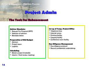 Project Admin Advisor Mandates Request For Proposal (RFP)  Selection of advisors Mandate letters Preparation of Bid Budget Advisors Project team Logistics Scheduling Master project timetable Interim / final review meetings Set up of Temp. Project Office Telephone lines Internet access Printing facility Copying facility Conference room facility Due Diligence Management Due diligence protocol Record confidential undertakings The Tools for Enhancement 