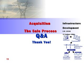 Acquisition  The Sale Process Infrastructure Development  S.W. LEUNG 12 January 2004 Q&A Thank You! 