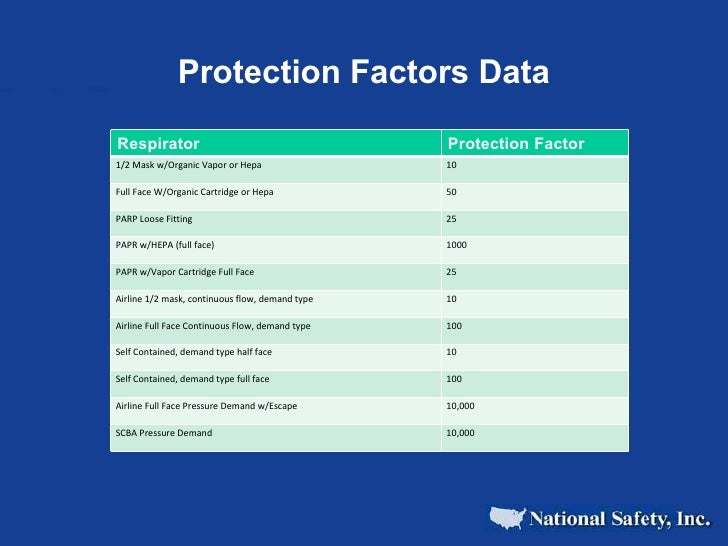 The Basics Of Respiratory Protection