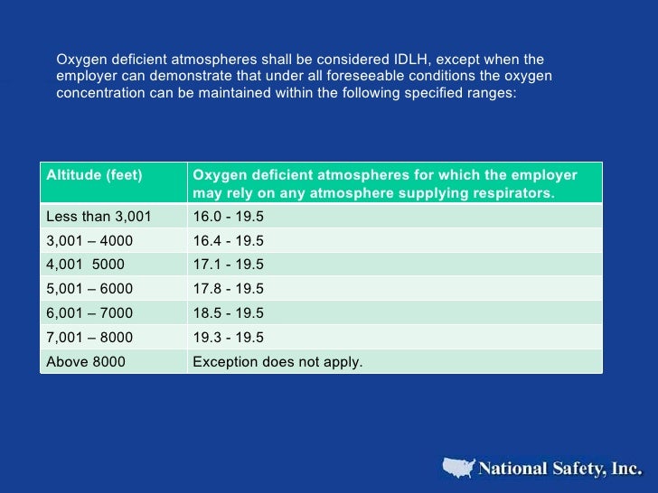 The Basics Of Respiratory Protection