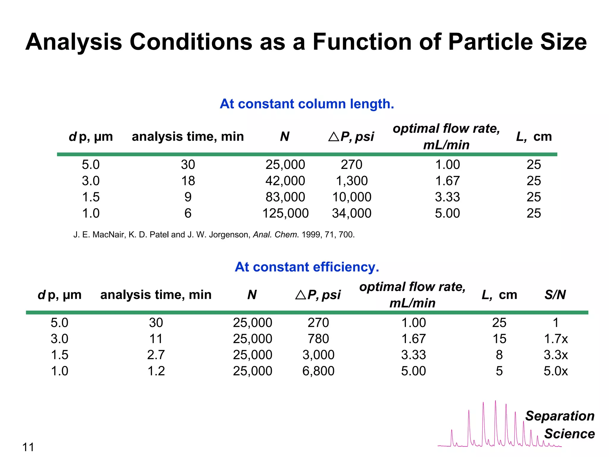 The Benefits of UPLC Technology in the Analytical Laboratory