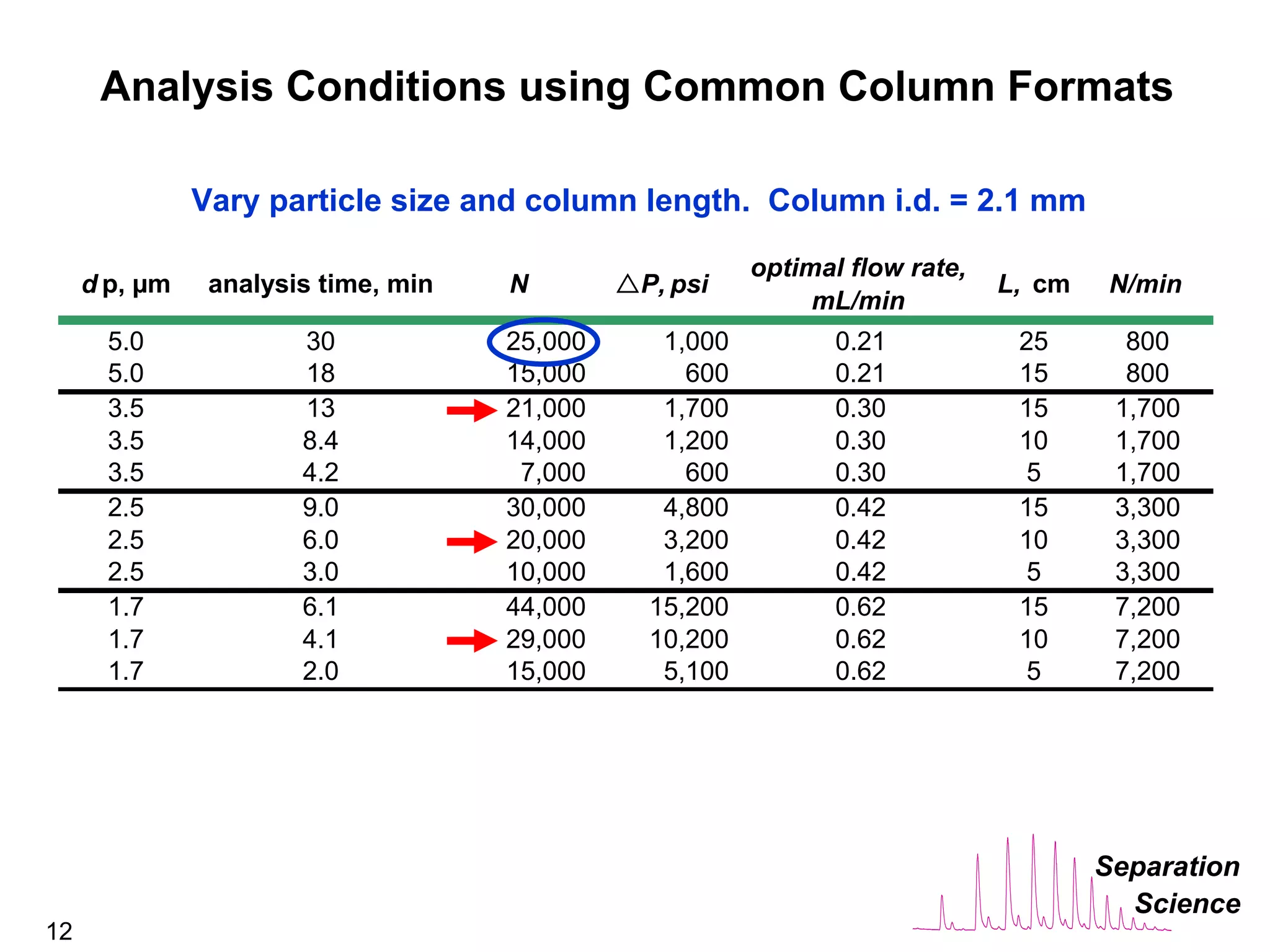 The Benefits of UPLC Technology in the Analytical Laboratory
