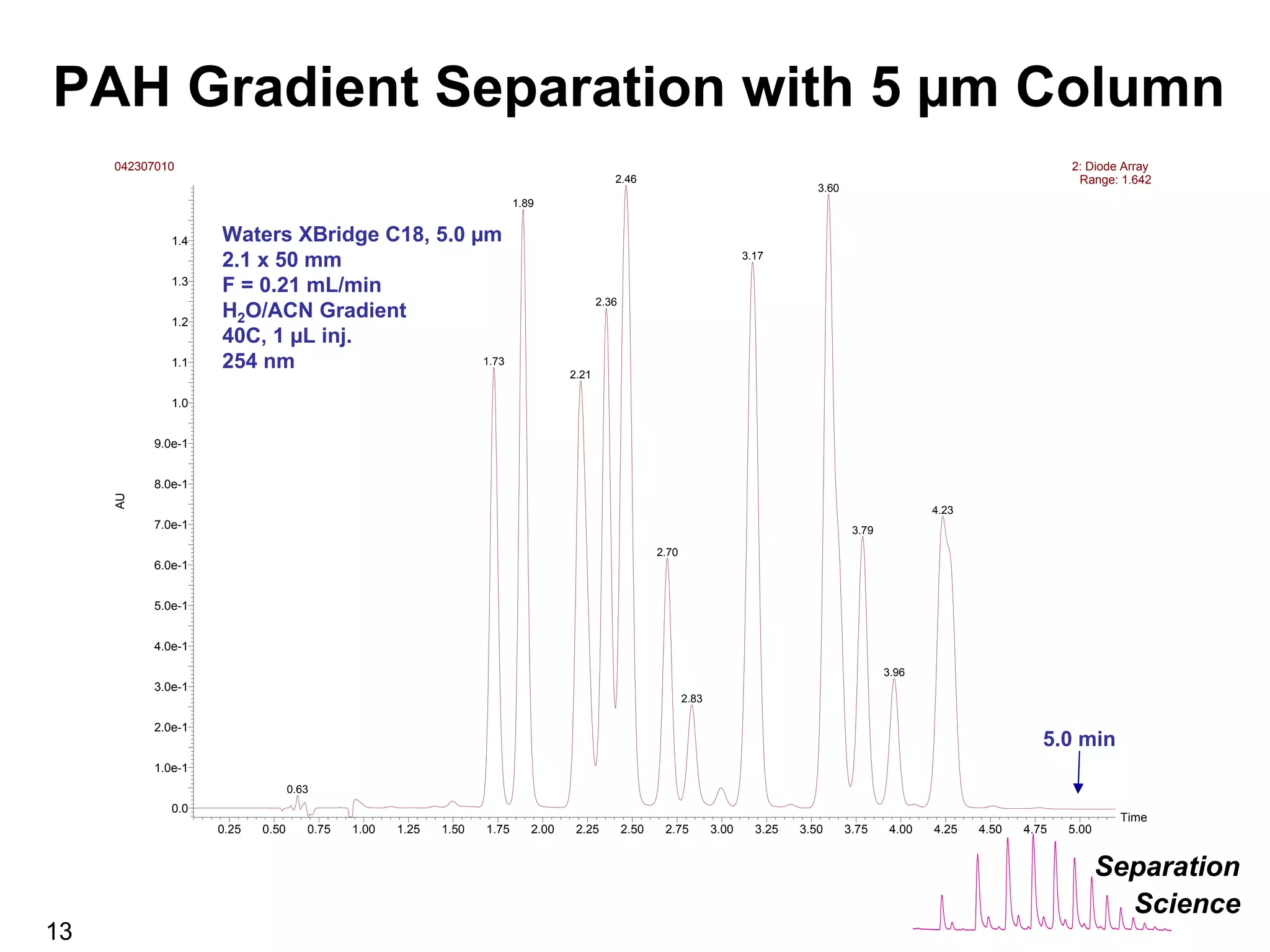 The Benefits of UPLC Technology in the Analytical Laboratory