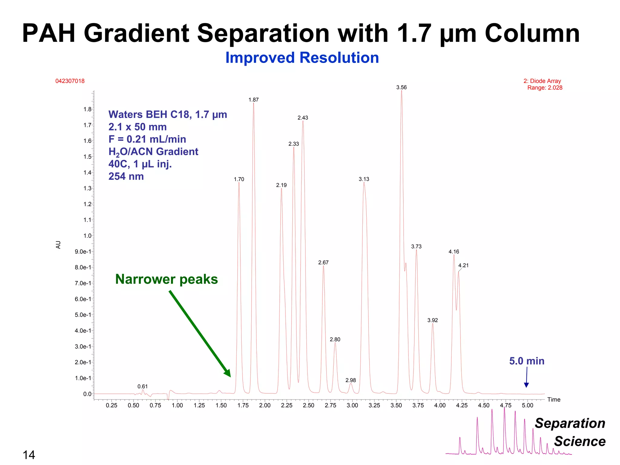 The Benefits of UPLC Technology in the Analytical Laboratory