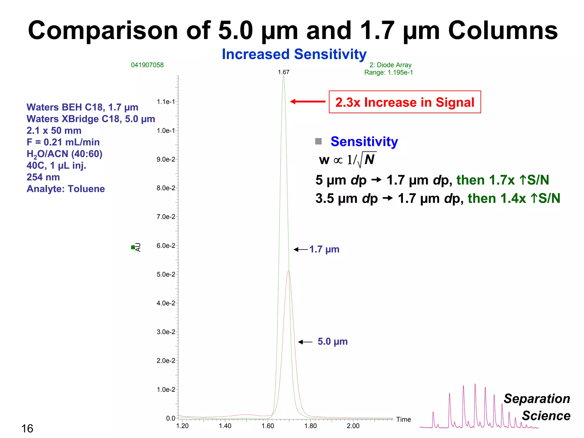The Benefits of UPLC Technology in the Analytical Laboratory