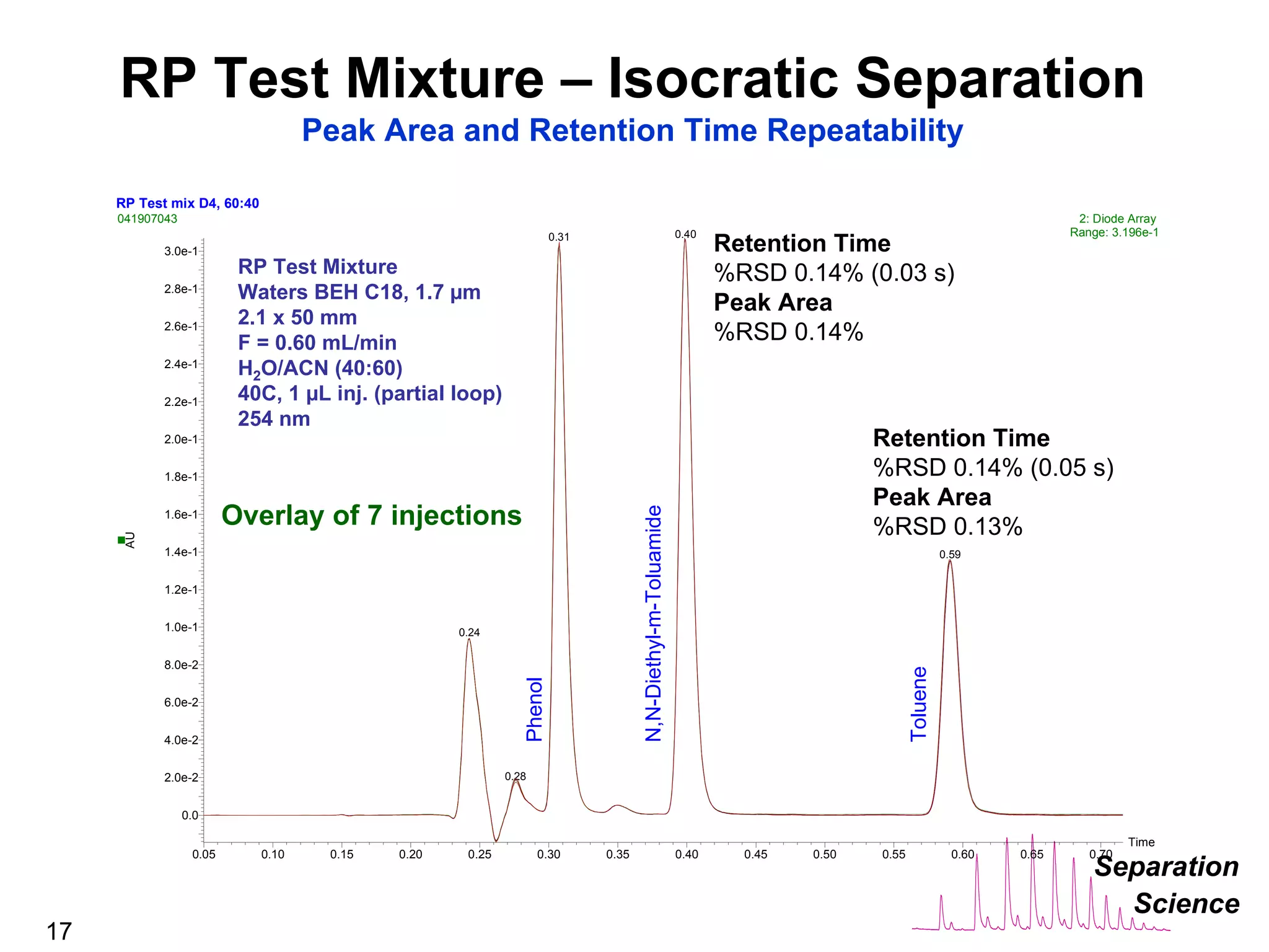 The Benefits of UPLC Technology in the Analytical Laboratory