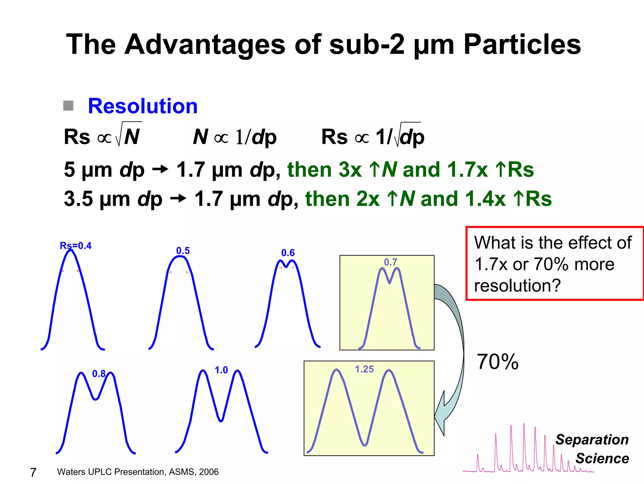 The Benefits of UPLC Technology in the Analytical Laboratory
