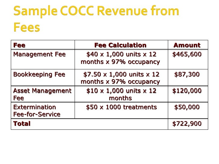 The Central Office Cost Center Training