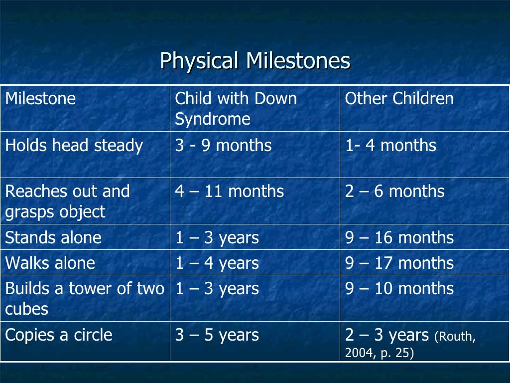 The Characteristics Of Down Syndrome