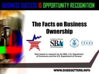 The Facts on Business Ownership Data based on research by the SBA, U.S. Department of Commerce and the U.S. Department of Census 