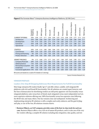 The Forrester Wave Enterprise Business Intelligence Platforms, Q3 2008