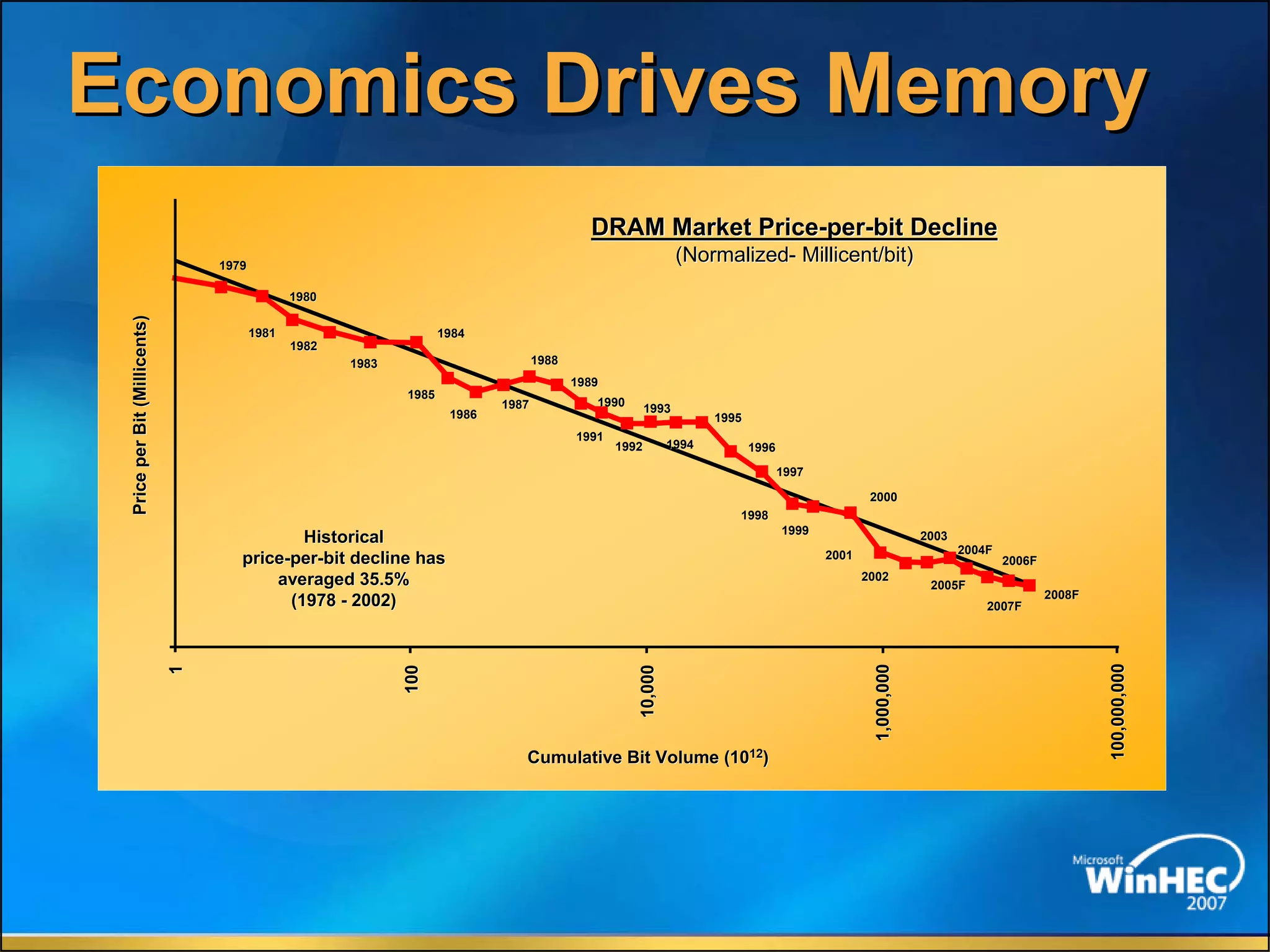 The Future Of Memory Storage by Dean Klein