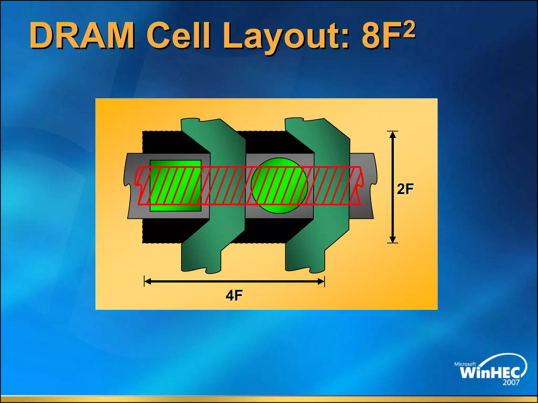 The Future Of Memory Storage by Dean Klein