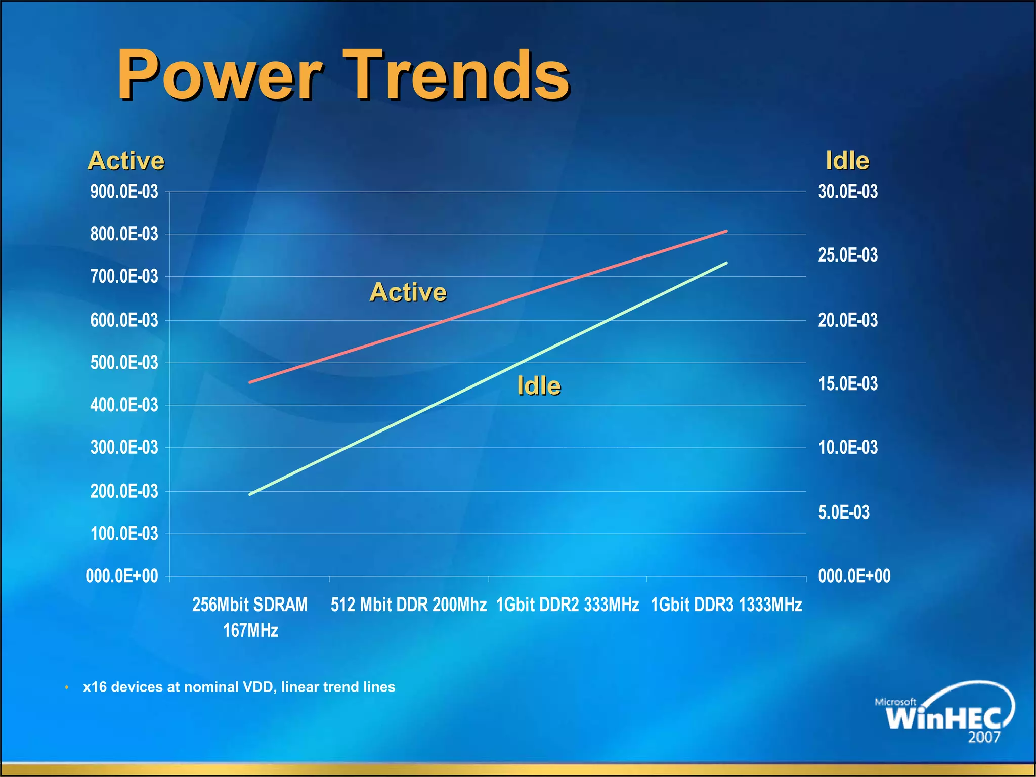 The Future Of Memory Storage by Dean Klein