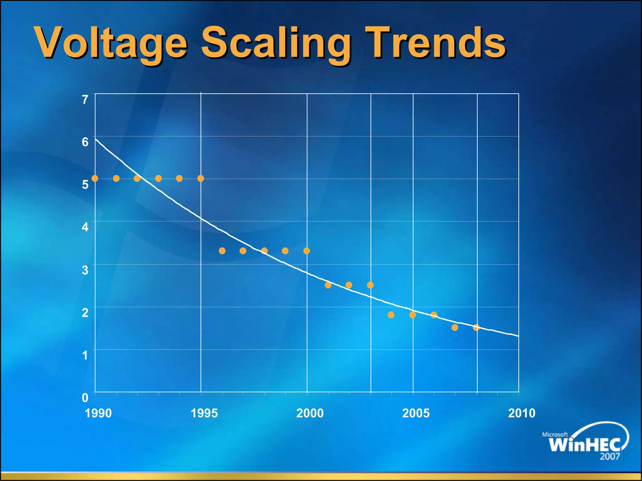 The Future Of Memory Storage by Dean Klein