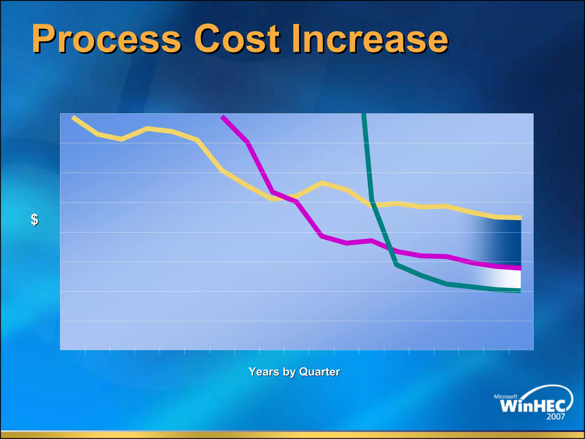 The Future Of Memory Storage by Dean Klein