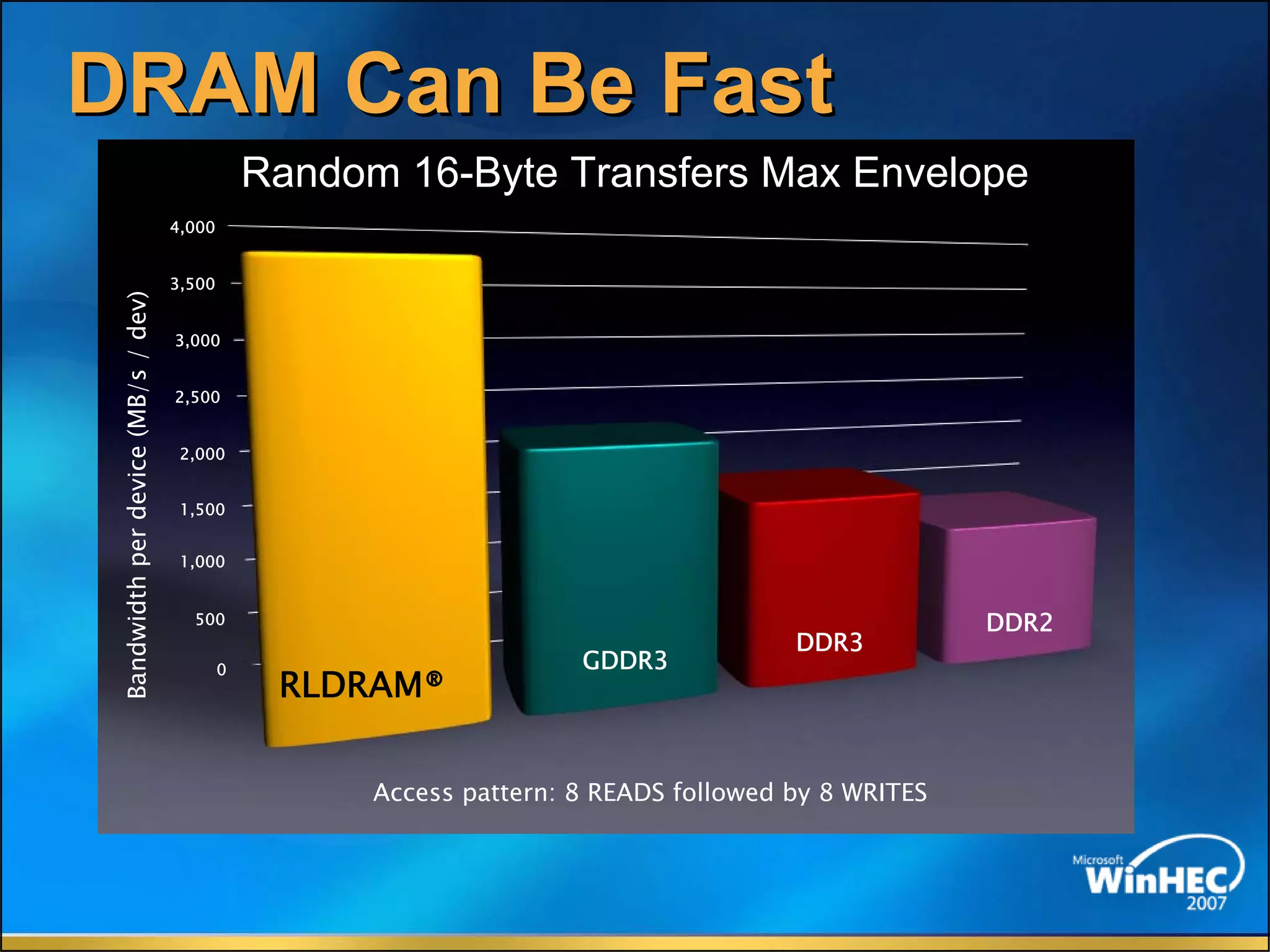 The Future Of Memory Storage by Dean Klein