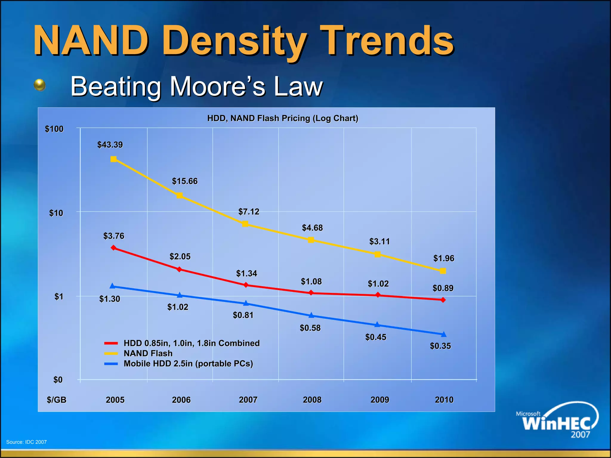 The Future Of Memory Storage by Dean Klein
