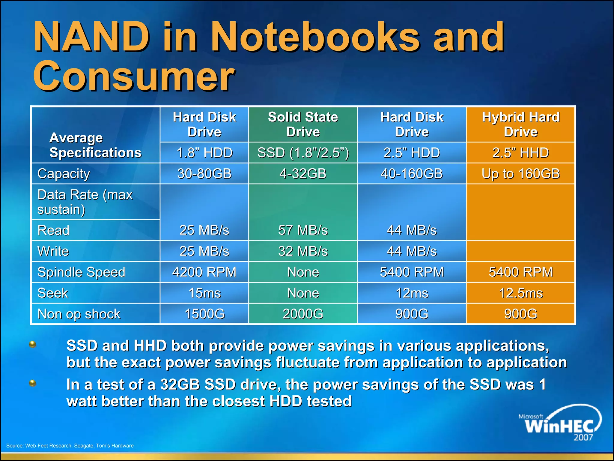 The Future Of Memory Storage by Dean Klein