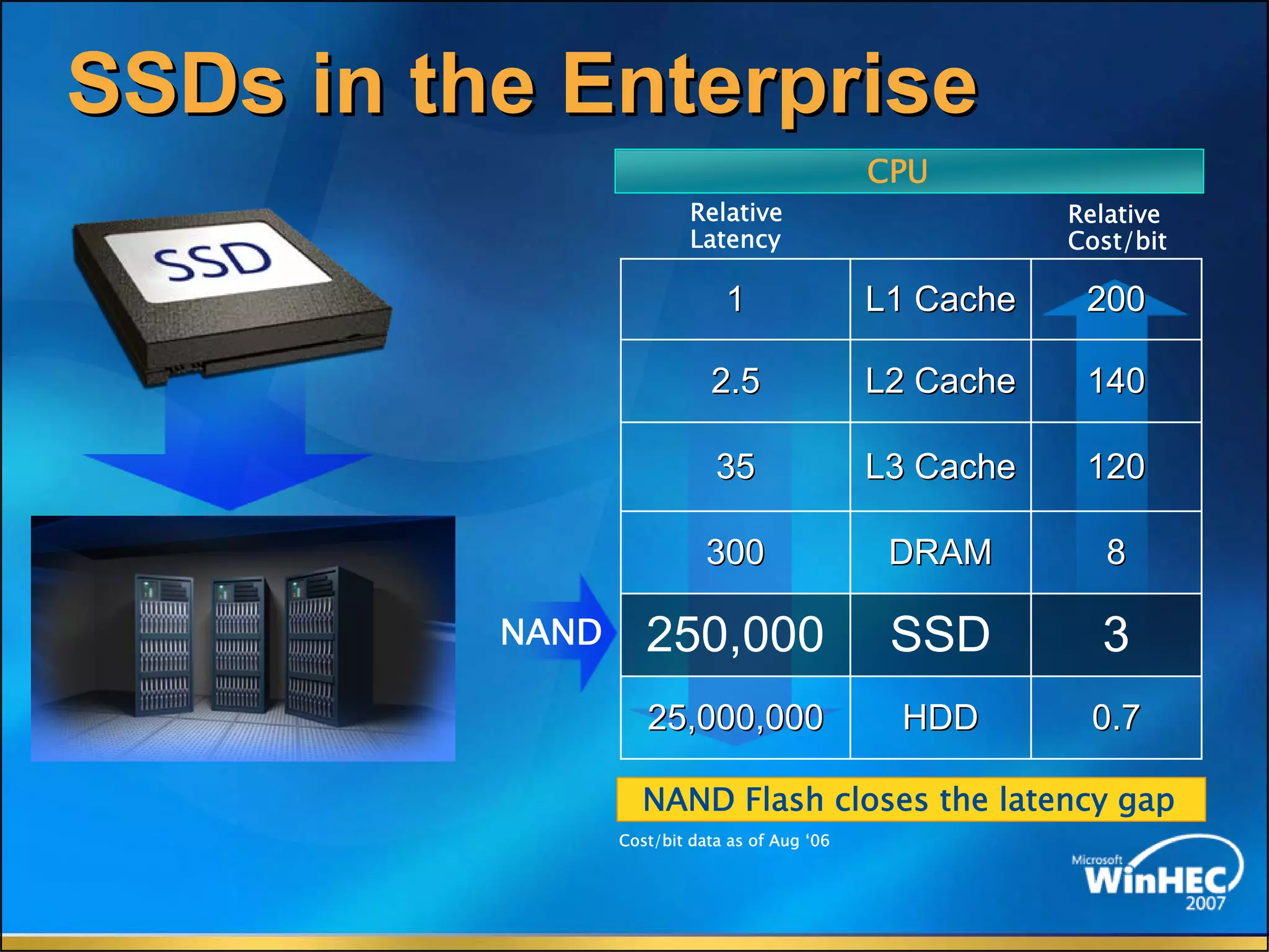 The Future Of Memory Storage by Dean Klein