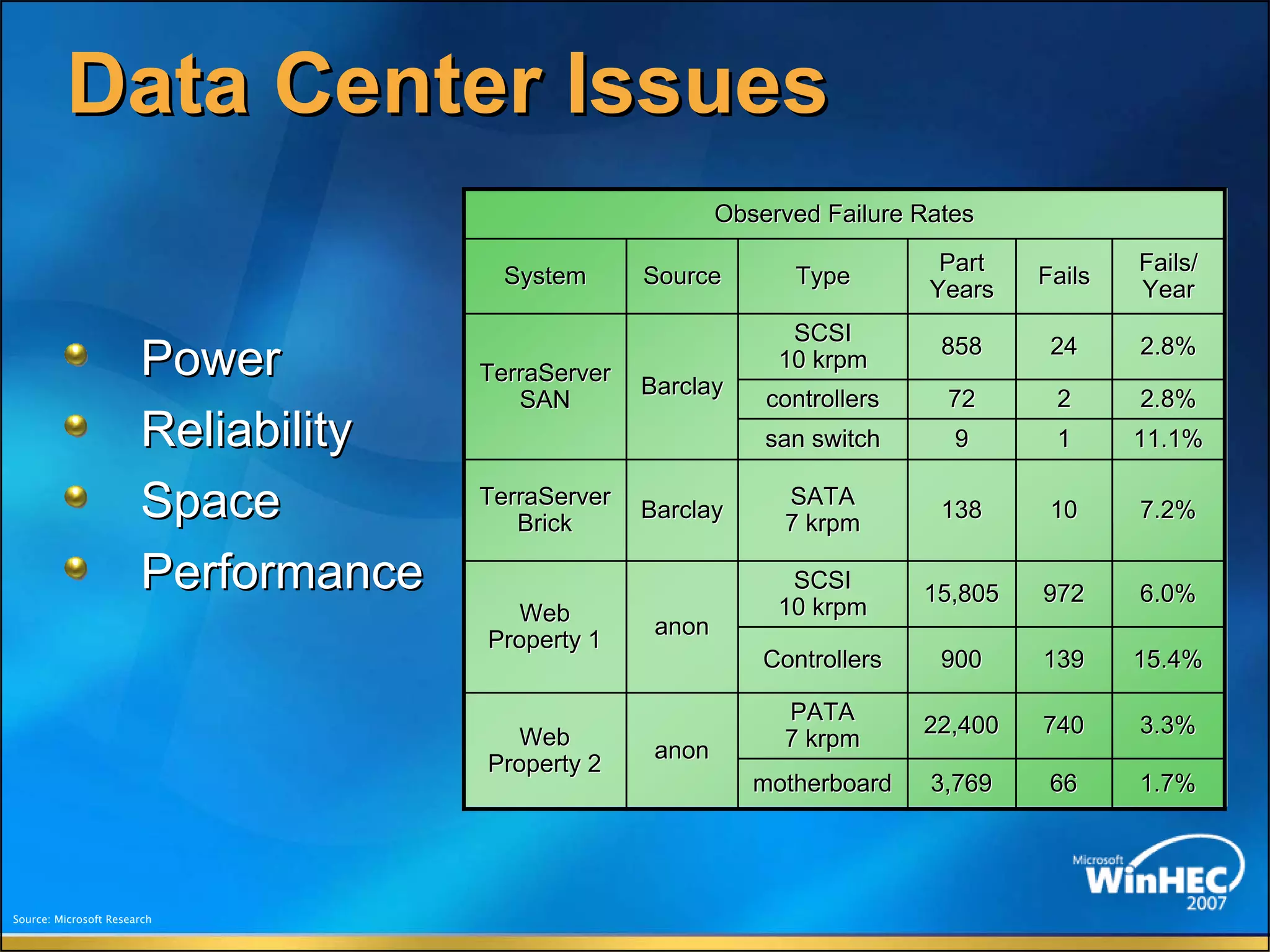 The Future Of Memory Storage by Dean Klein