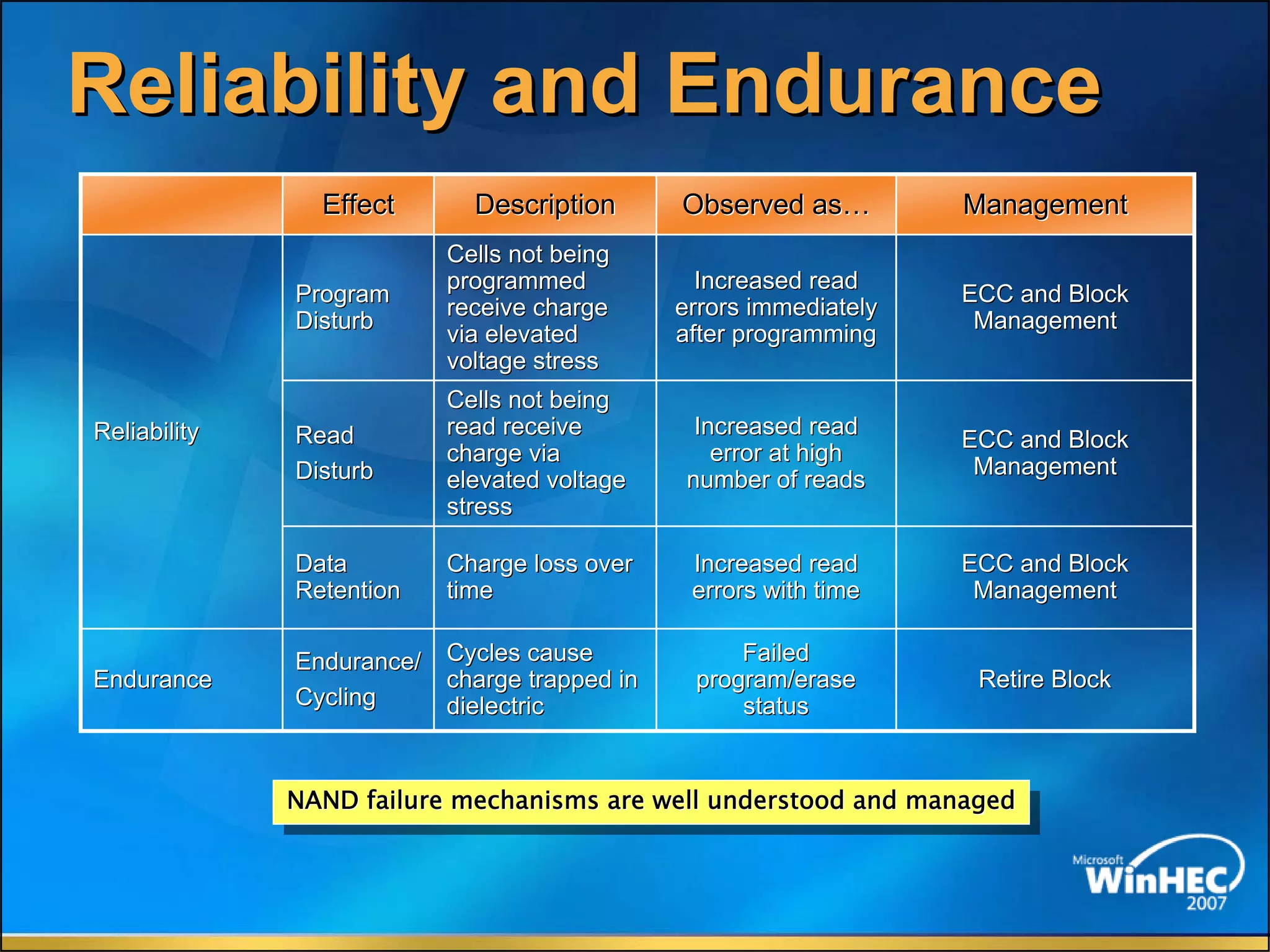 The Future Of Memory Storage by Dean Klein