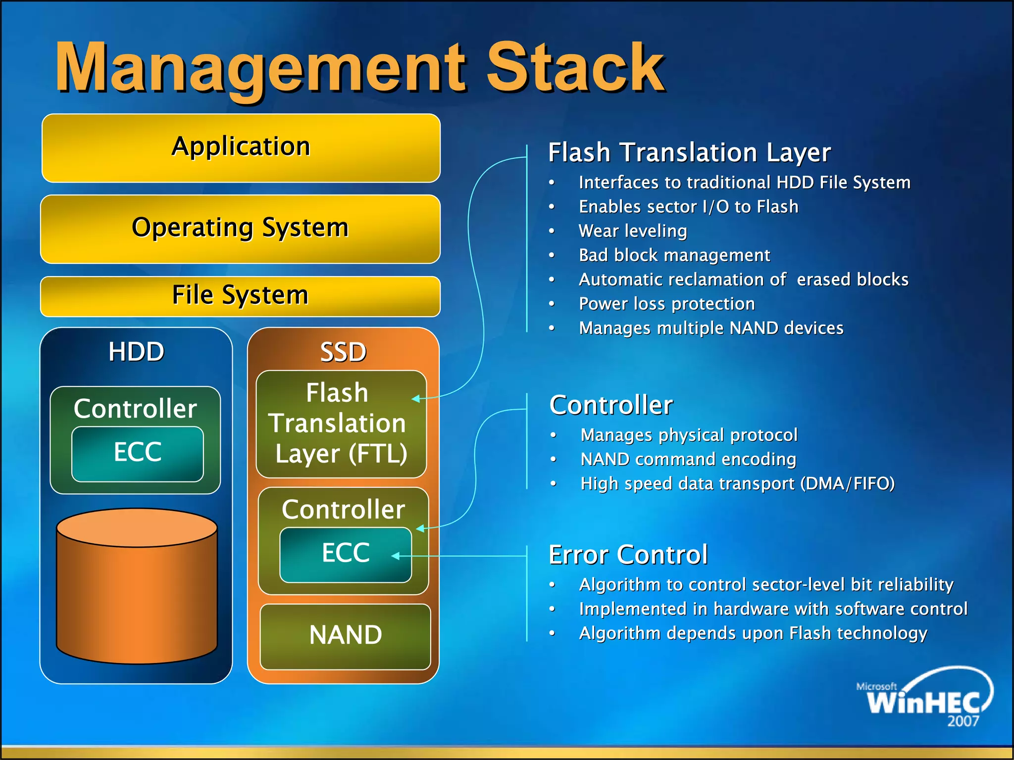 The Future Of Memory Storage by Dean Klein