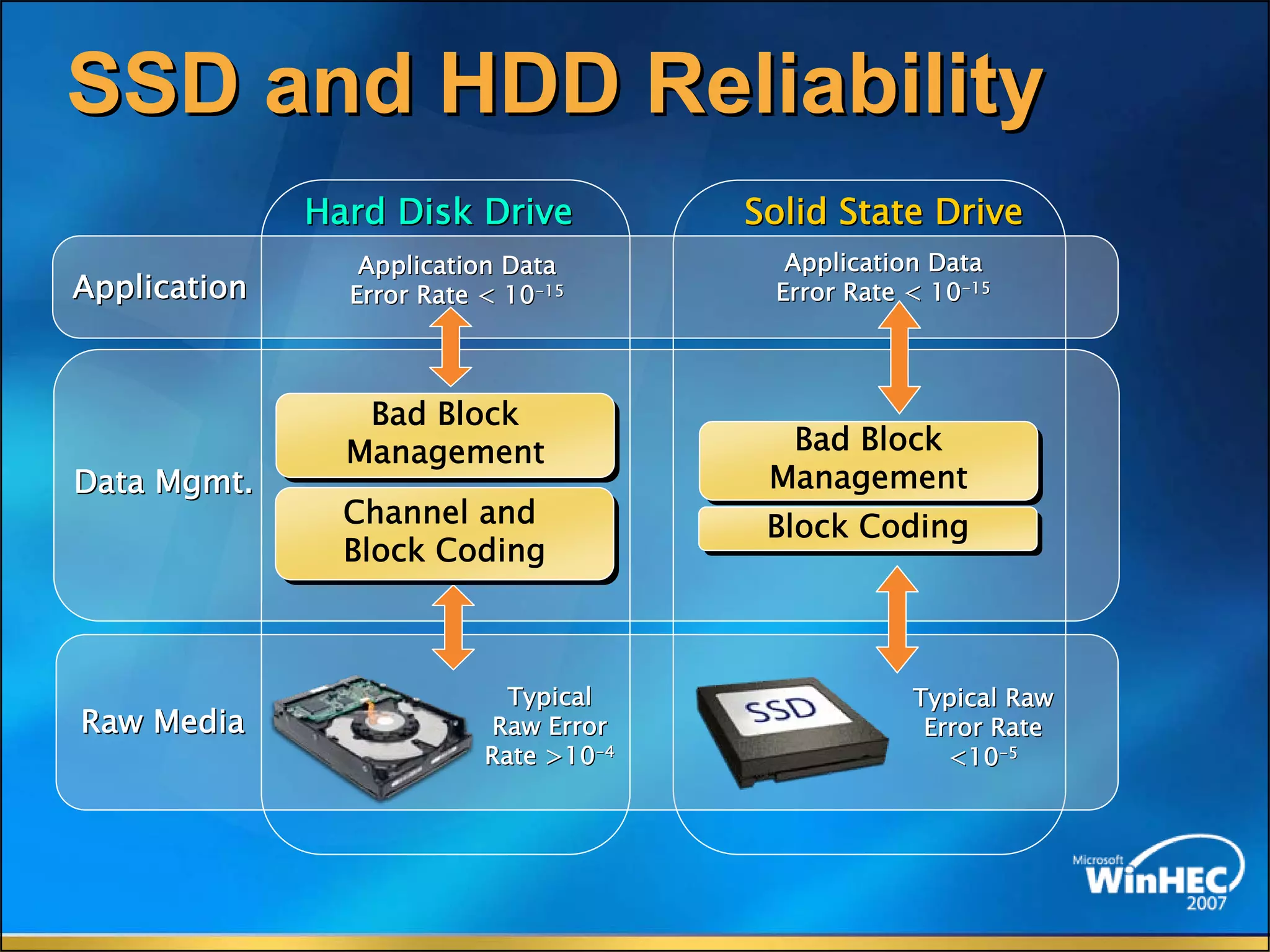 The Future Of Memory Storage by Dean Klein